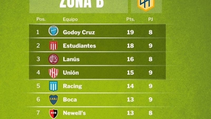 Boca perdió con Unión, uno fuera y el otro adentro