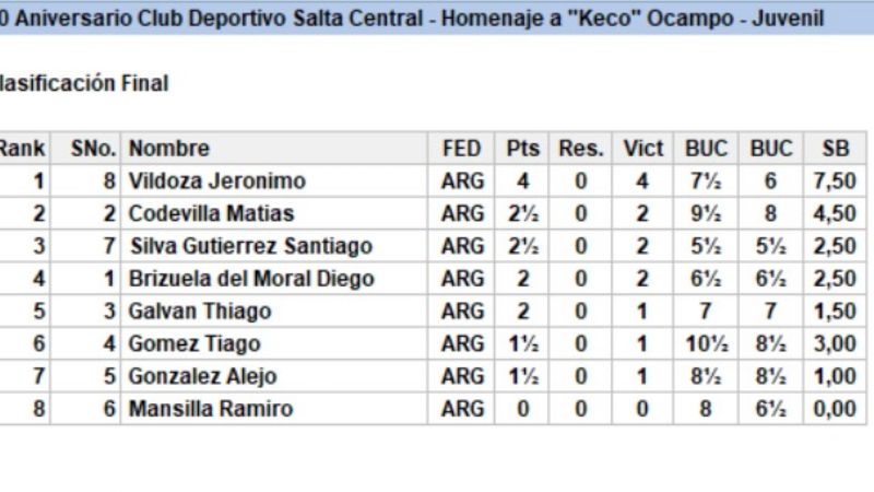 Ibáñez y Vildoza ganaron en el Aniversario de Salta