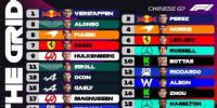 LA GRILLA DE LARGADA para la madrugada de este domingo, en Shangai, por el GP de China.