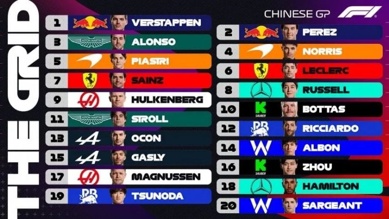 F1: Pole para Verstappen y sanción a Alonso