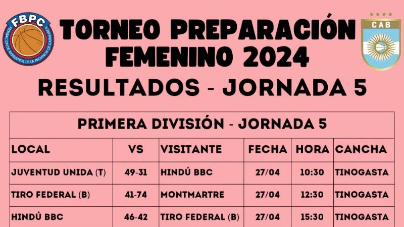 El Básquet Femenino pasó por Tinogasta