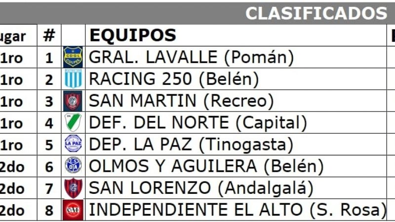 Defensores-Lavalle de Colpes, en los cruces de 4tos.