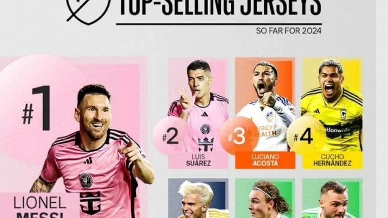 Messi, el jugador que más camisetas vende en la MLS