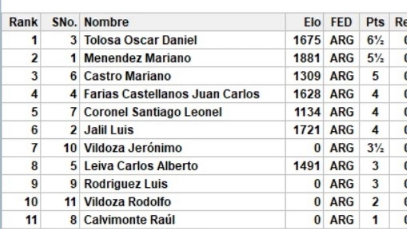 Daniel Toloza en el Ajedrez de los Viernes