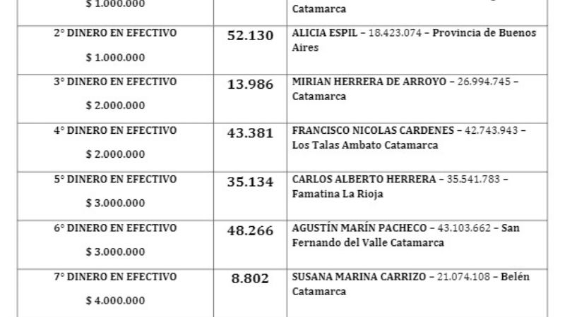 Conozca los ganadores del Bingo de Villa Cubas