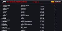 CLASIFICACIÓN DE LA CARRERA por el GP de España, en el circuito de Montmeló, Barcelona.