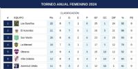 POSICIONES del torneo Anual del Fútbol Femenino de 1ra. División.