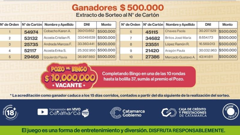 Ganadores de Mi Bingo Catamarqueño edición Poncho