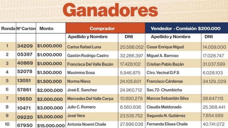 Ganadores de Mi Bingo Catamarqueño edición Poncho