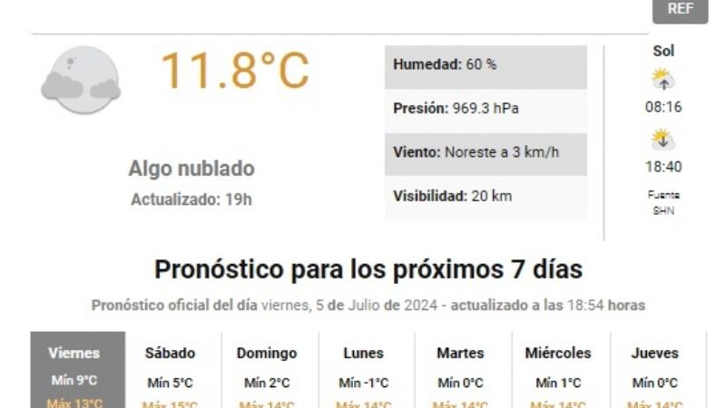 Maximas de 14° y mínimas muy bajas