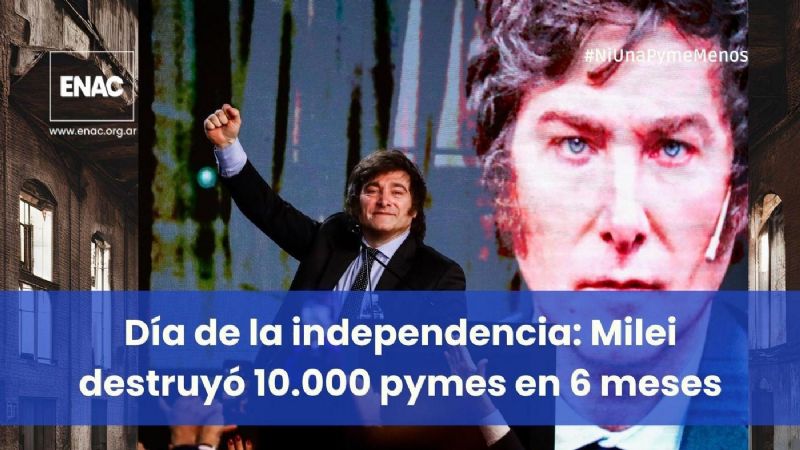 “Milei destruyó 10.000 pymes en 6 meses”