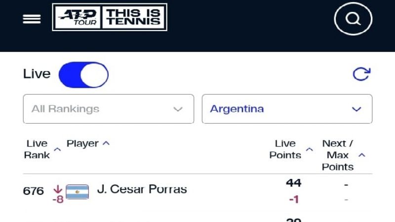 La Serna avanzó otra vez a 4tos., en Serbia