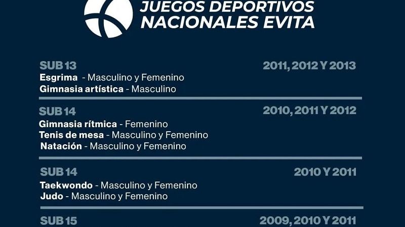 Más detalles de la etapa Capital de los Juegos Evita