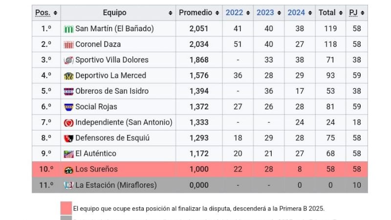 El CAI venció a Obreros; y "la Juve" en el “Petit"