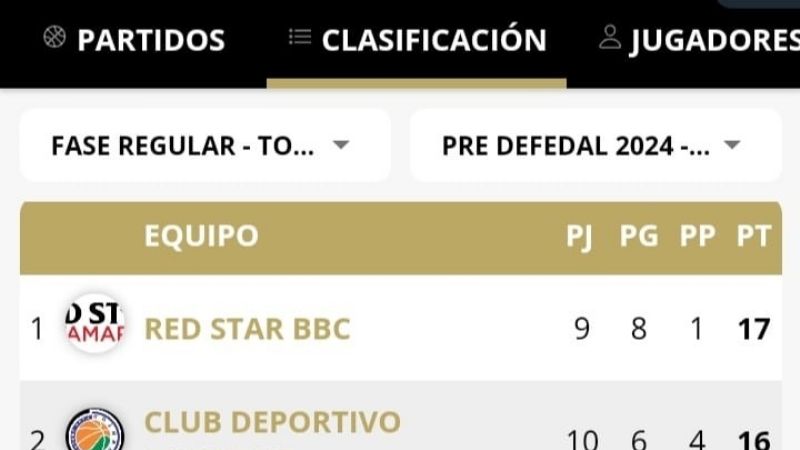 Red Star tuvo un gran finde venciendo en 1ra y en el U17