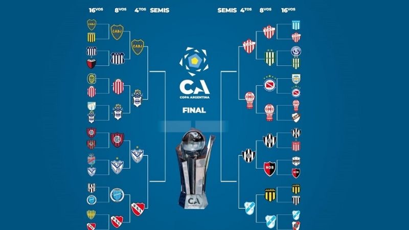 Así quedó el cuadro de 4tos. la Copa Argentina