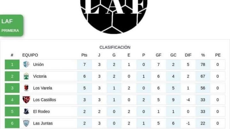 Este domingo va la 4ta. de la Liga Ambateña