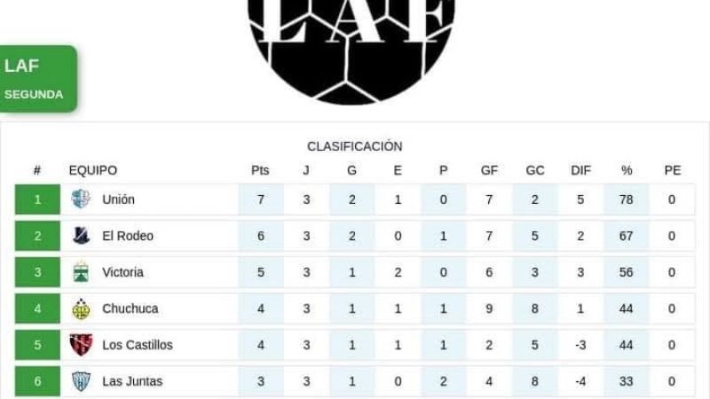 Este domingo va la 4ta. de la Liga Ambateña