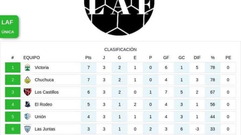 Este domingo va la 4ta. de la Liga Ambateña