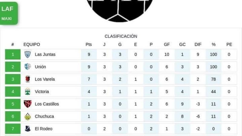 Este domingo va la 4ta. de la Liga Ambateña