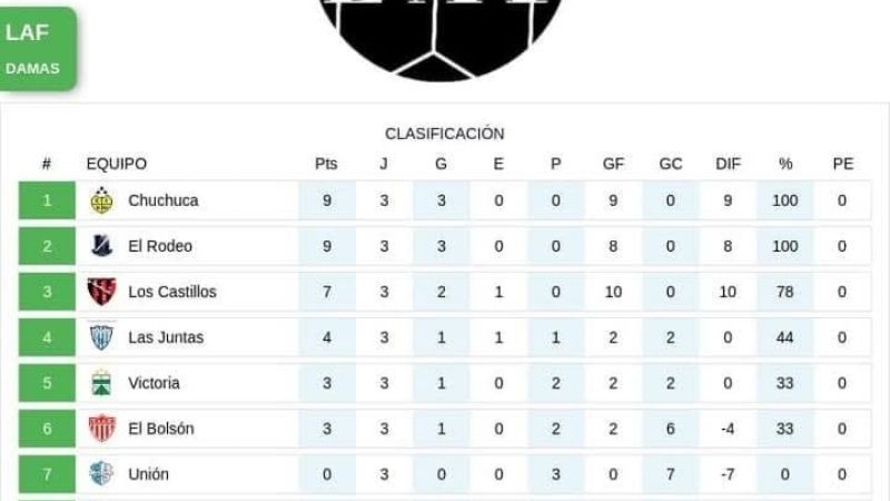 Este domingo va la 4ta. de la Liga Ambateña