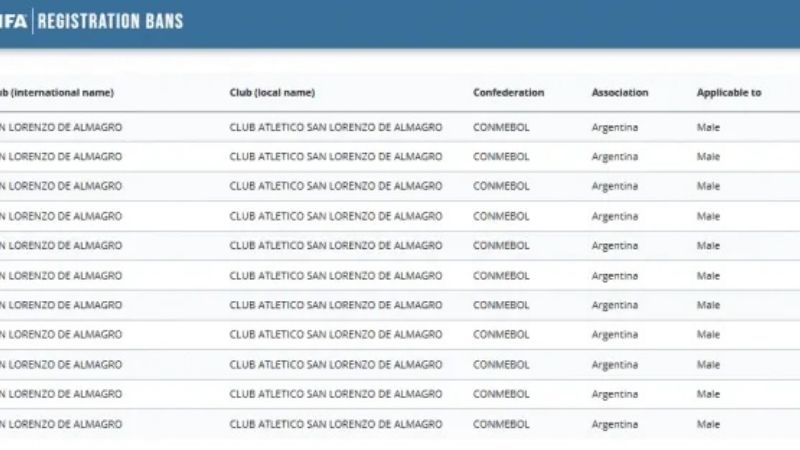 San Lorenzo ya suma 11 inhibiciones