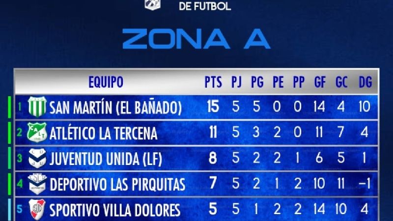 San Martín ganó y avanzó a 4tos de final