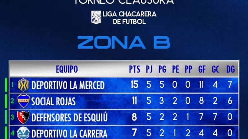 San Martín ganó y avanzó a 4tos de final