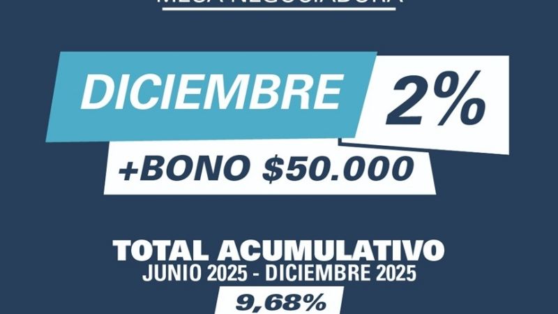Milei otorga 2% de aumento y bono de $50.000 a estatales