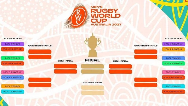 Los Pumas conocen sus rivales para el Mundial 2027