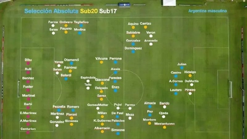 Presente y futuro de la Selección Argentina