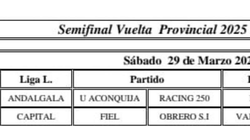 Semis del Provincial; las chicas el sábado, los changos el domingo
