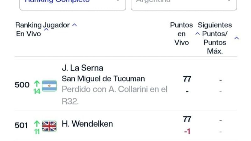 Manu La Serna quedará con el mejor ránking de su carrera