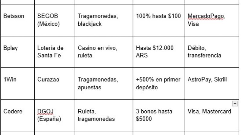 Casinos online con identidad argentina: licencias, seguridad y experiencia total