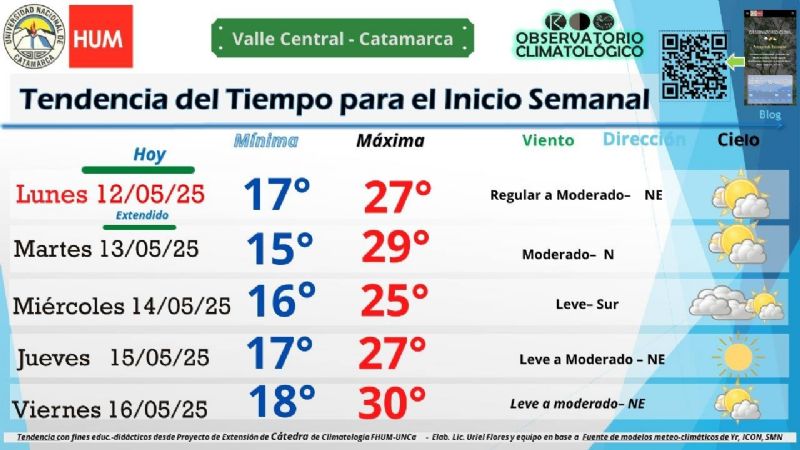 Tendencia del tiempo del lunes 12 al viernes 16 de mayo de 2025