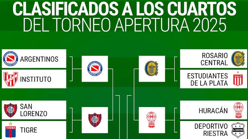 Días y horarios para los 4tos. de final del Apertura