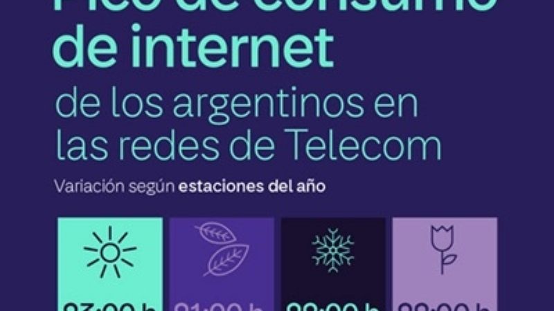 Día de Internet, tendencias, apps, y eventos que marcaron el año