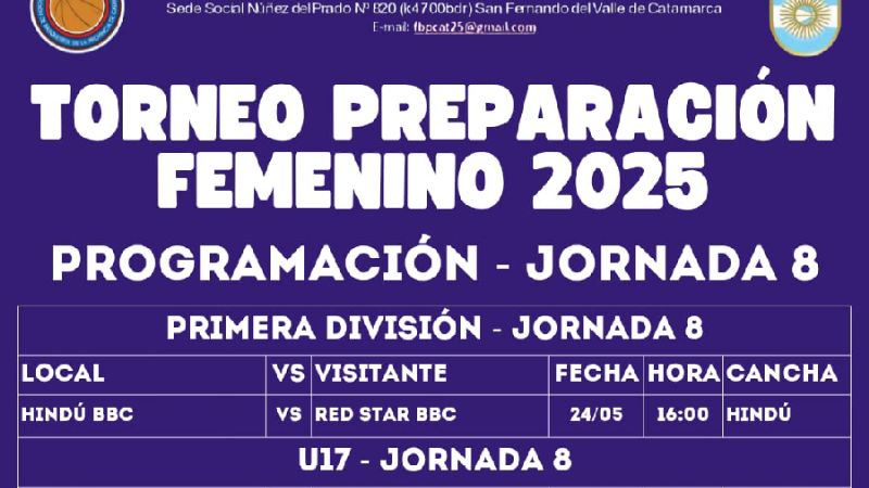 Jornada 8 del Básquet Femenino