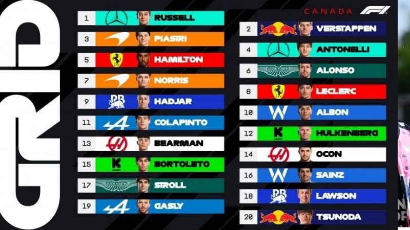 Colapinto y su mejor qualy; largará 11mo.