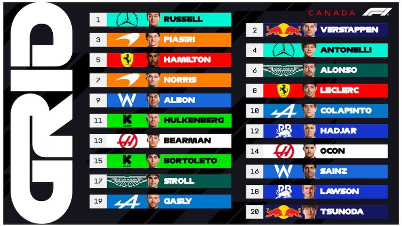 Colapinto comenzará en el 10° lugar el GP de Canadá