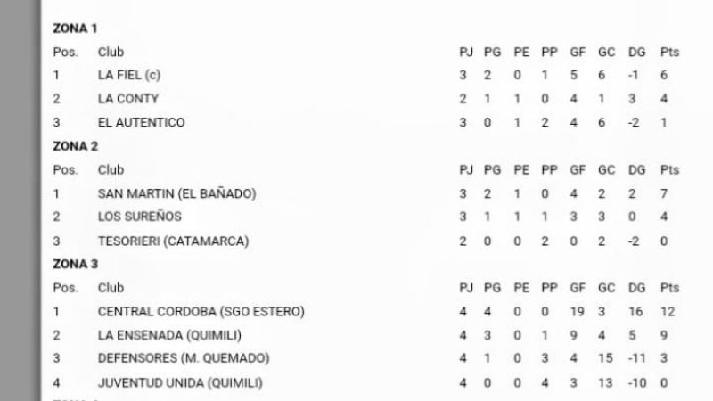 Clasificados a la 2da. Ronda del Federal Femenino