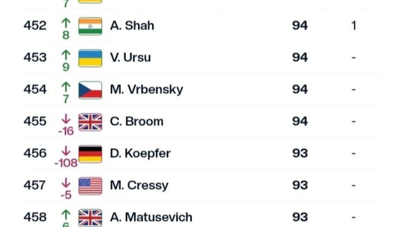 Manu La Serna escaló más de 40 puestos en el Ránking Mundial