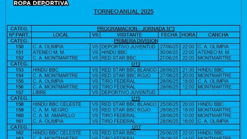 Tercera fecha del anual de Básquet