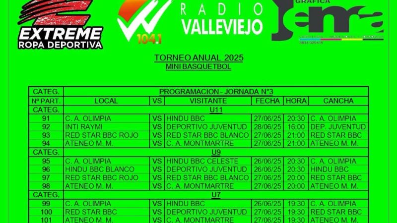 Tercera fecha del anual de Básquet