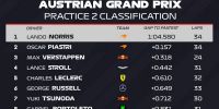 CLASIFICCIÓN de las 2das. pruebas libres en el GP de Austria de la Fórmula 1.