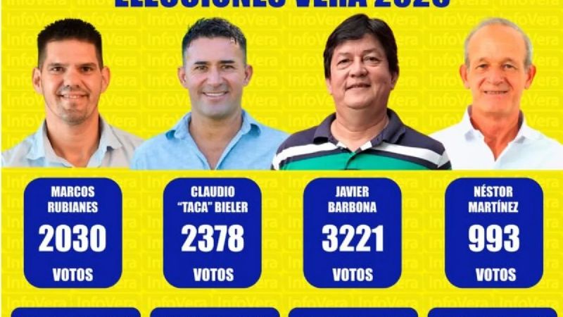 “El Taca” Bieler, concejal peronista, en Vera (SF)