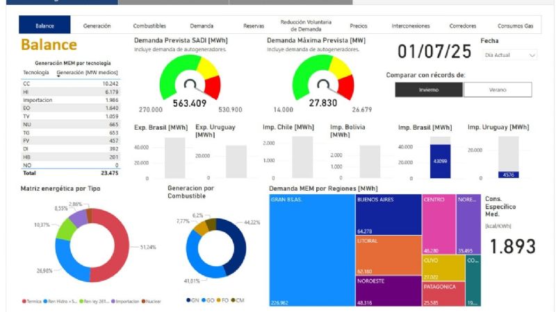Hoy podrían superarse los récords de consumo eléctrico