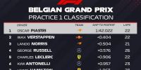 Los tiempos de la primera práctica libre del Gran Premio de Bélgica. 