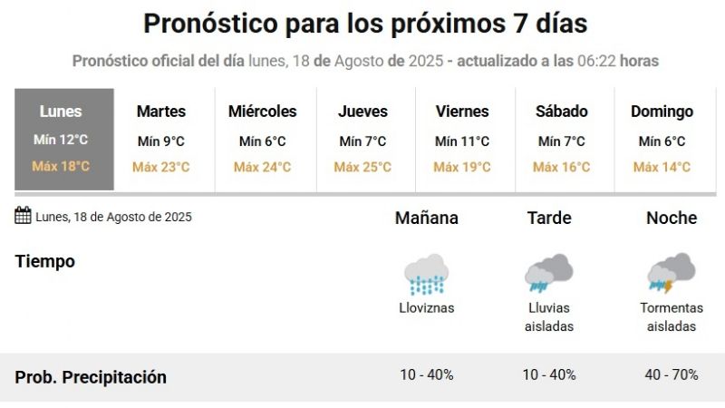 Alerta por viento para la cordillera; y lluvia en el Valle Central