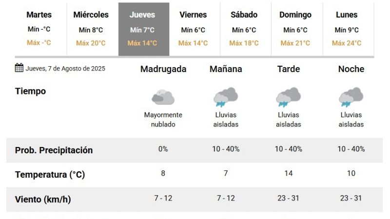 Prepararse para jueves y viernes, los días más fríos de la semana